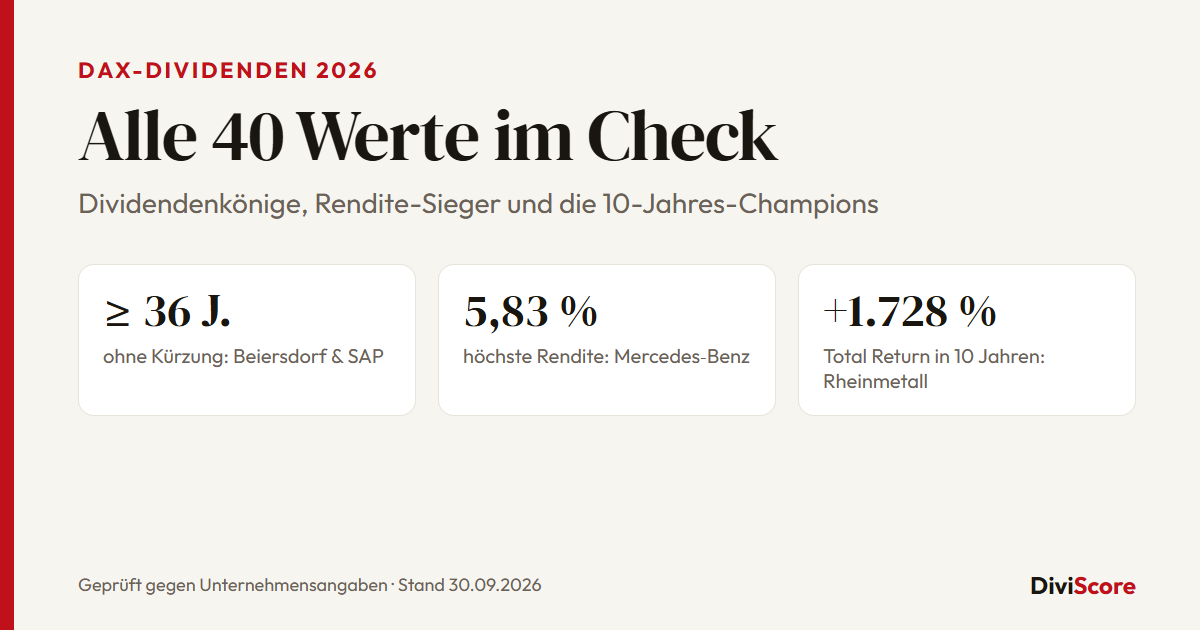 DAX-Dividenden 2026: Renditen, Dividendenkönige und 10-Jahres-Bilanz