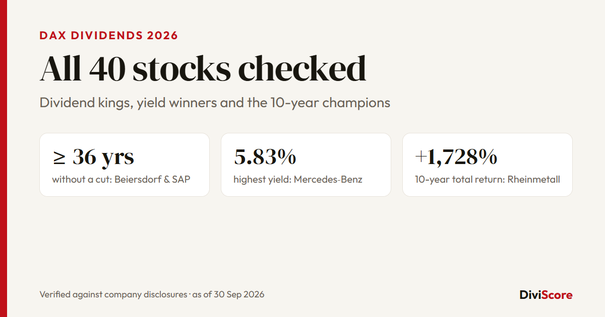 DAX Dividends 2026: Yields, Dividend Kings and 10-Year Returns
